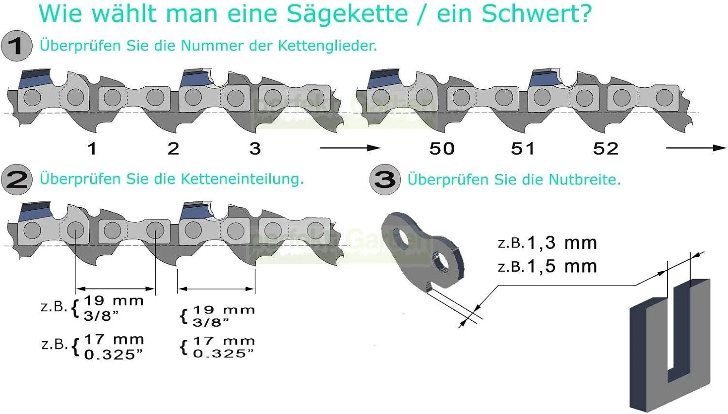 2 x saw chain 37 cm; 1.6 mm; 0.325 inches; 62 TG suitable for Stihl Husqvarna Fuxtec Dolmar Scheppach chainsaw.
