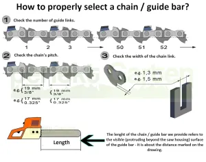 2 x Saw Chains 45 cm / 1.5 mm / 0.325 Inch / 72 TG Compatible with Fuxtec FX-KSP351 Chainsaw