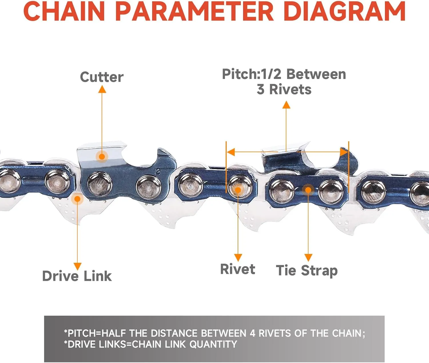 20-Inch Chainsaw Bar Chains 3/8" Pitch .050" Gauge 72 Drive Links for Husqvarna 455 460 55 Rancher
