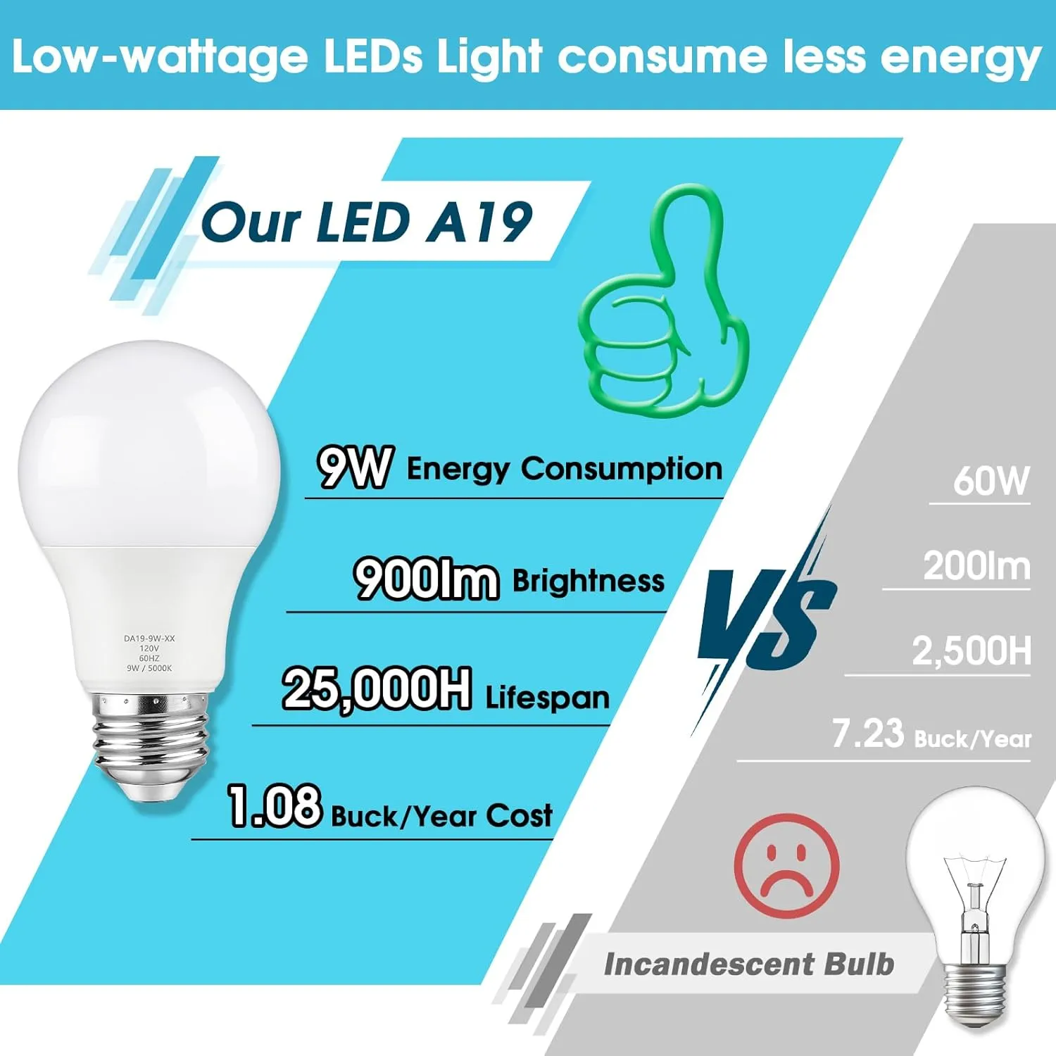 A19 LED Light Bulb Dimmable, 60 Watt Equivalent LED Bulbs, Daylight White 5000K, 900 Lumen, E26 Base, 9W Bright White Light Bulb, 12-Pack