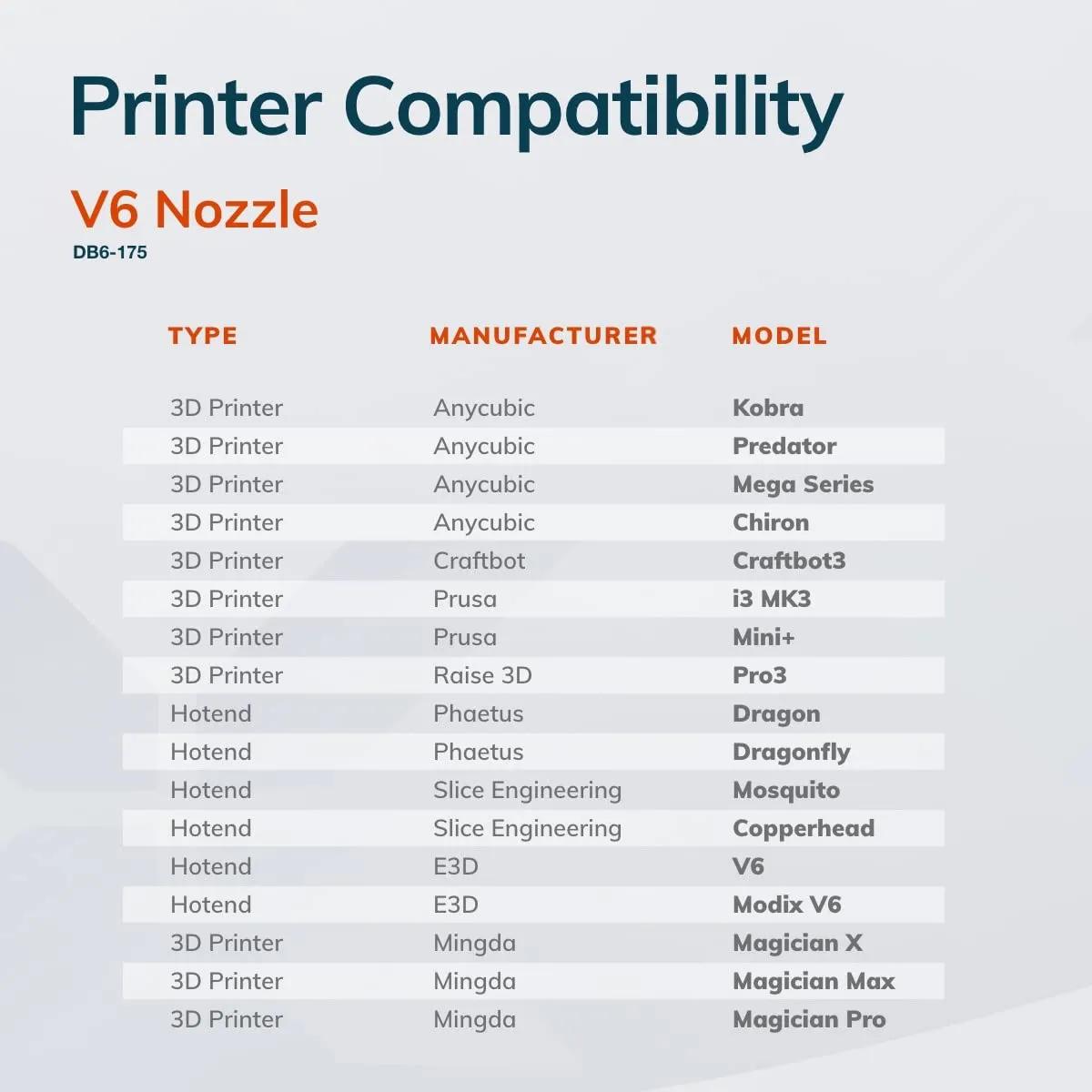 Diamondback Nozzles – V6 Compatible – Polycrystalline Solid Diamond Tip 3D Printer Nozzles, Improved Extrusion, Any Filament, Long Life, Wear Resistant, USA Made (Brass) (0.8mm)
