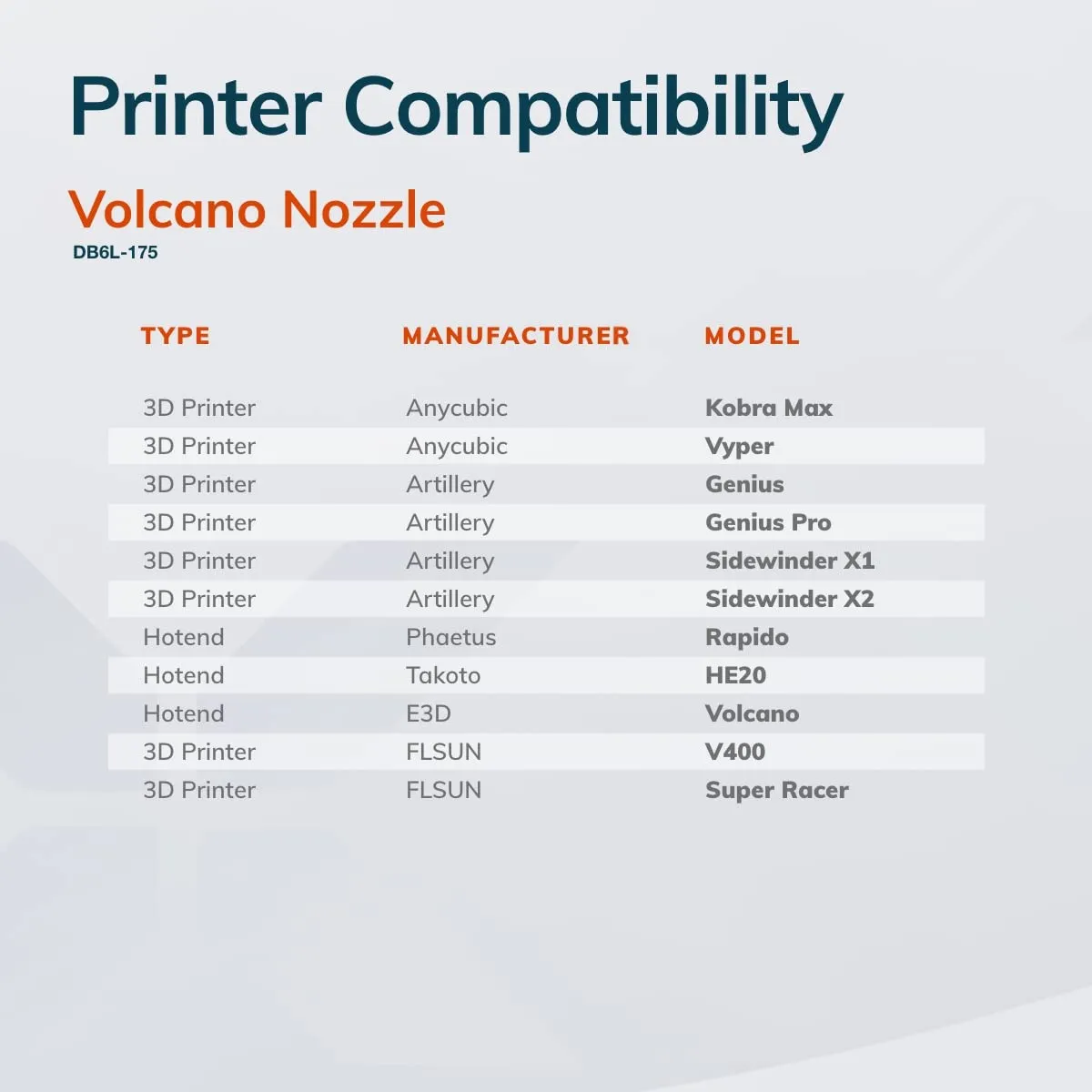 Diamondback Nozzles – Volcano Compatible – Polycrystalline Solid Diamond Tip 3D Printer Nozzles, Improved Extrusion, Any Filament, Long Life, Wear Resistant, Layer Adhesion, USA Made (1.75mm x 0.6mm)