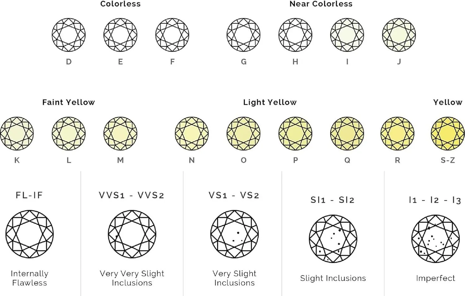 IGI Certified 1.00 Carat - 3.00 Carat F VS1 Oval Loose Lab Grown Diamond | Lab Created Diamond Loose Stone