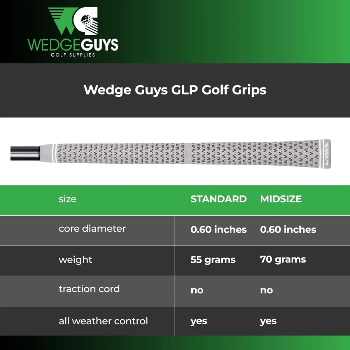 Wedge Guys GLP Velvet Golf Grips 13 Pack with Deluxe Grip Kit | All Weather Performance with Tour Level Traction | in White/Black & Standard/Midsize